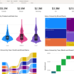 writte a detail note on power bi tool how it work MBA UMT,